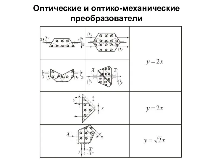 Оптические и оптико-механические преобразователи