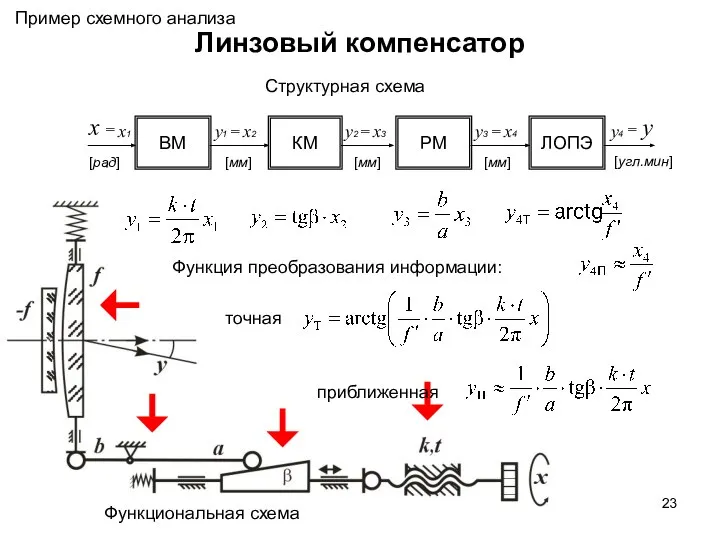 Схемный анализ ОЭП Линзовый компенсатор ВМ КМ РМ ЛОПЭ x1 x2 x3