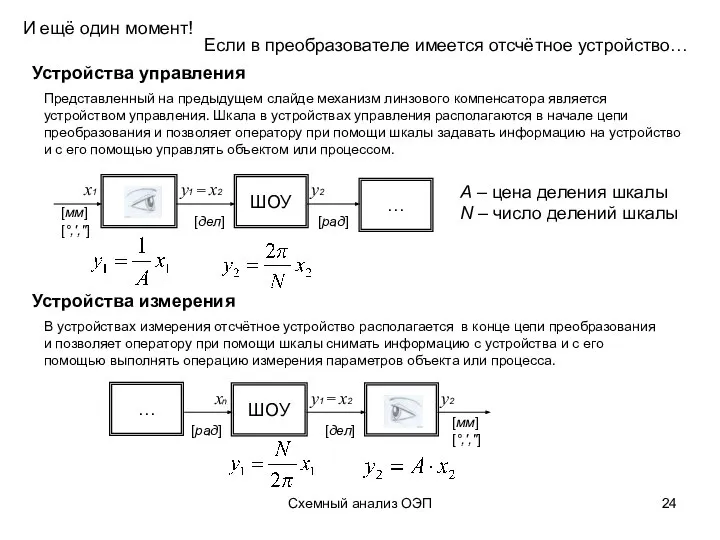 Схемный анализ ОЭП Представленный на предыдущем слайде механизм линзового компенсатора является устройством