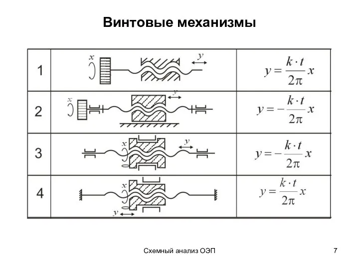 Схемный анализ ОЭП Винтовые механизмы