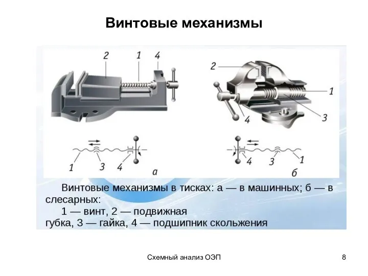 Схемный анализ ОЭП Винтовые механизмы