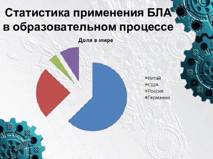 Статистика применения БЛА в образовательном процессе