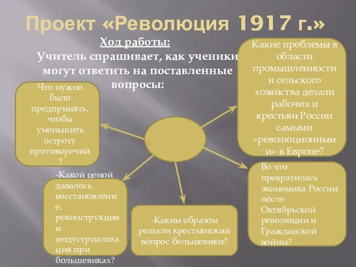 Проект «Революция 1917 г.» Какие проблемы в области промышленности и сельского хозяйства