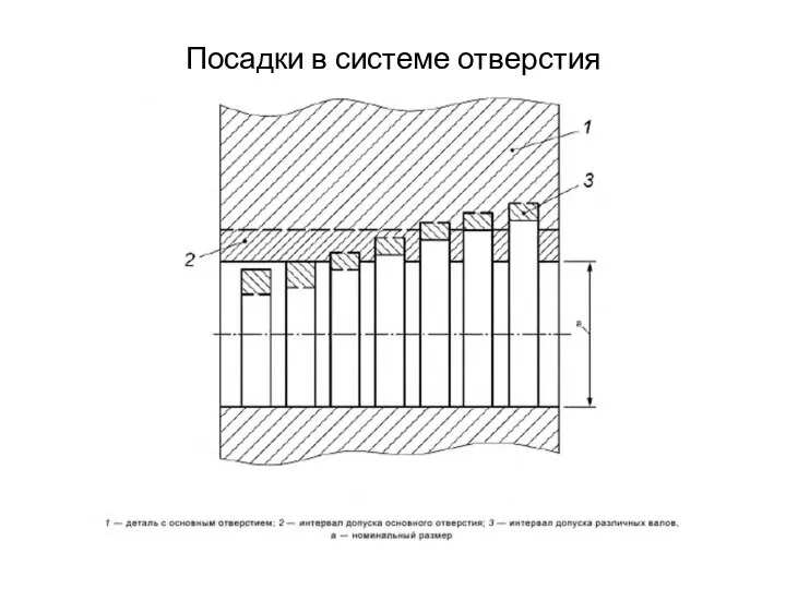 Посадки в системе отверстия