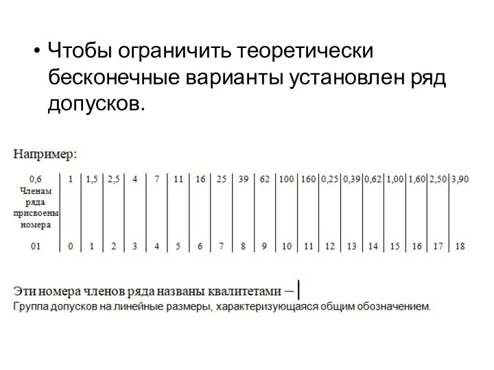 Чтобы ограничить теоретически бесконечные варианты установлен ряд допусков.