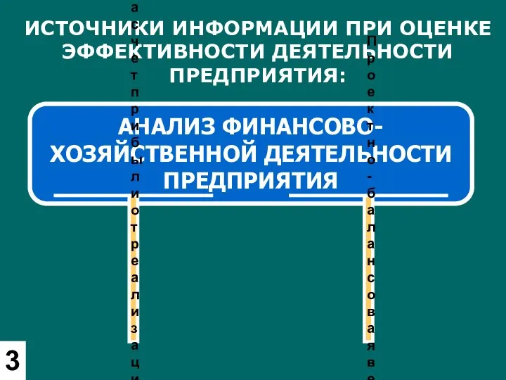 АНАЛИЗ ФИНАНСОВО-ХОЗЯЙСТВЕННОЙ ДЕЯТЕЛЬНОСТИ ПРЕДПРИЯТИЯ ИСТОЧНИКИ ИНФОРМАЦИИ ПРИ ОЦЕНКЕ ЭФФЕКТИВНОСТИ ДЕЯТЕЛЬНОСТИ ПРЕДПРИЯТИЯ: Расчет