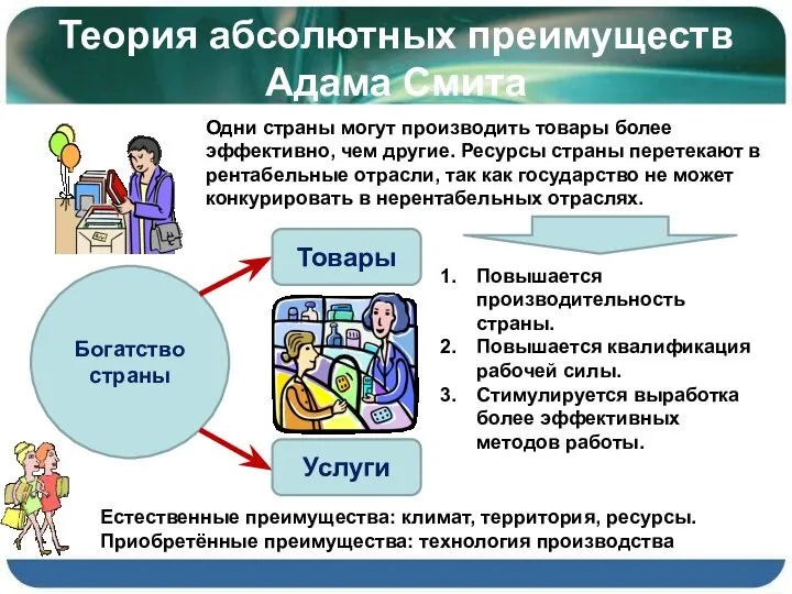 Теория абсолютных преимуществ Адама Смита Богатство страны Товары Услуги Одни страны могут