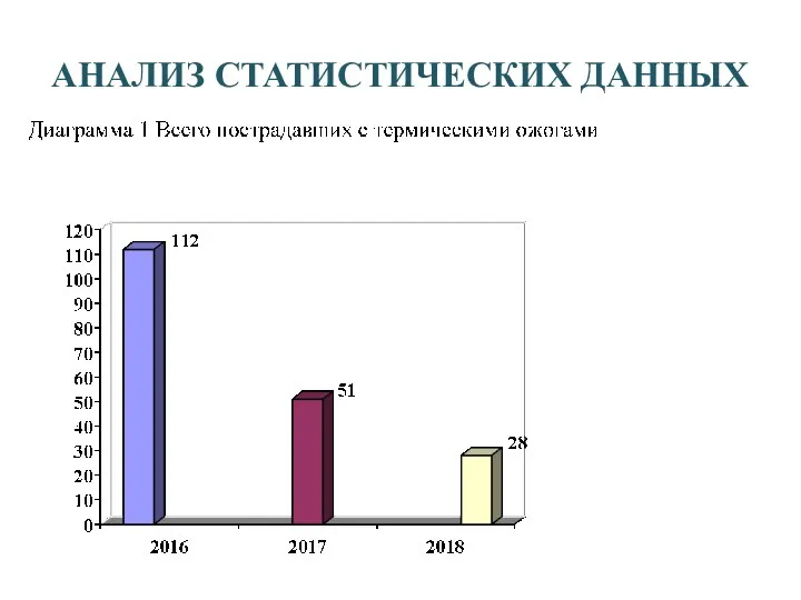 АНАЛИЗ СТАТИСТИЧЕСКИХ ДАННЫХ