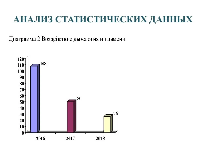 АНАЛИЗ СТАТИСТИЧЕСКИХ ДАННЫХ