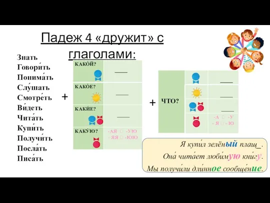 + Знать Говори́ть Понима́ть Слу́шать Смотре́ть Ви́деть Чита́ть Купи́ть Получи́ть Посла́ть Писа́ть