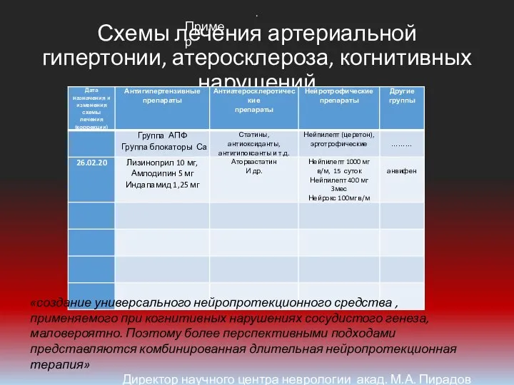 Схемы лечения артериальной гипертонии, атеросклероза, когнитивных нарушений . «создание универсального нейропротекционного средства