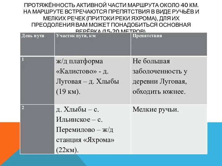 ПРОТЯЖЁННОСТЬ АКТИВНОЙ ЧАСТИ МАРШРУТА ОКОЛО 40 КМ. НА МАРШРУТЕ ВСТРЕЧАЮТСЯ ПРЕПЯТСТВИЯ В