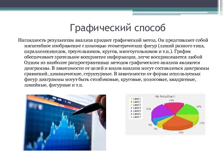 Графический способ Наглядность результатам анализа придает графический метод. Он представляет собой масштабное