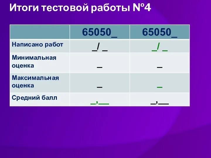 Итоги тестовой работы №4