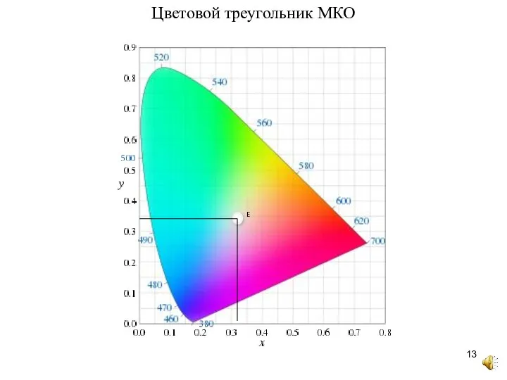 Цветовой треугольник МКО