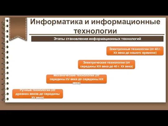 Ручные технологии (от древних веков до середины XV века) Механические технологии (от