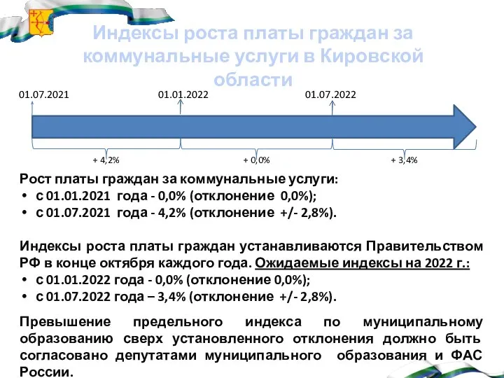 Индексы роста платы граждан за коммунальные услуги в Кировской области 01.01.2022 +
