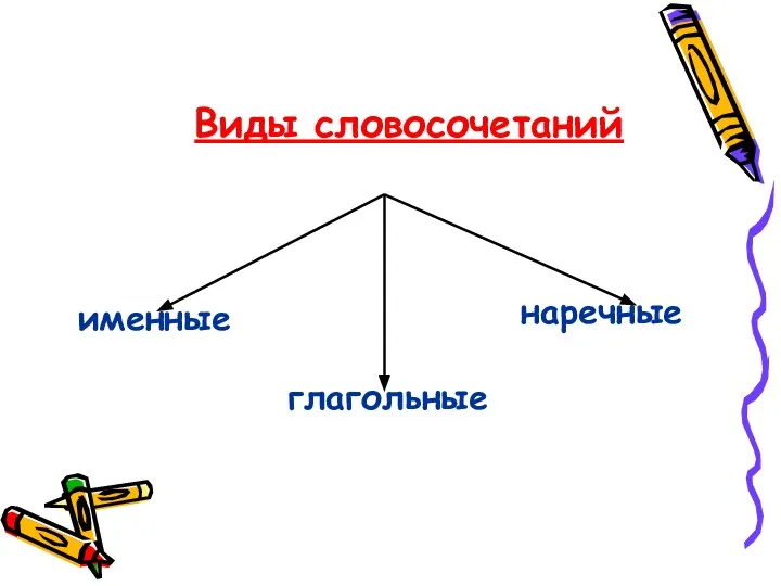 Виды словосочетаний именные наречные глагольные