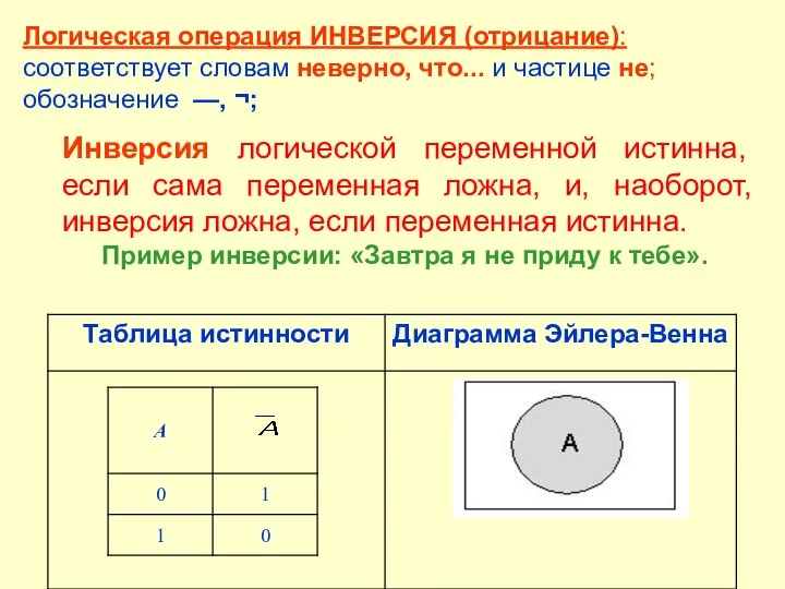 Логическая операция ИНВЕРСИЯ (отрицание): соответствует словам неверно, что... и частице не; обозначение