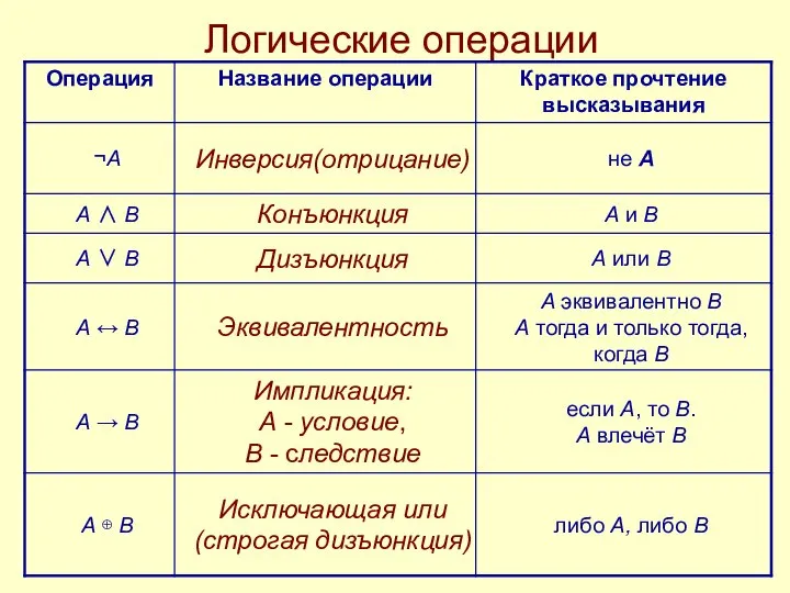 Логические операции