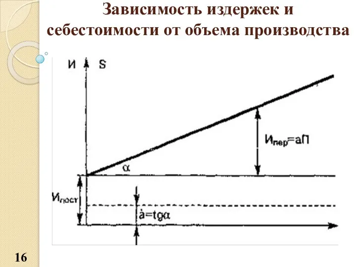 Зависимость издержек и себестоимости от объема производства