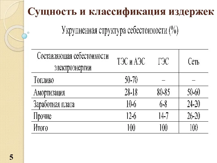 Сущность и классификация издержек