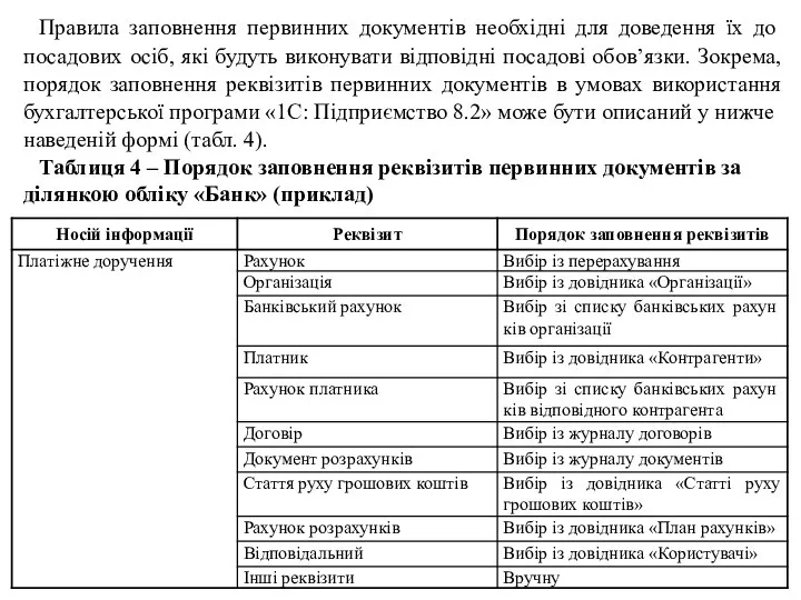 Правила заповнення первинних документів необхідні для до­ведення їх до посадових осіб, які