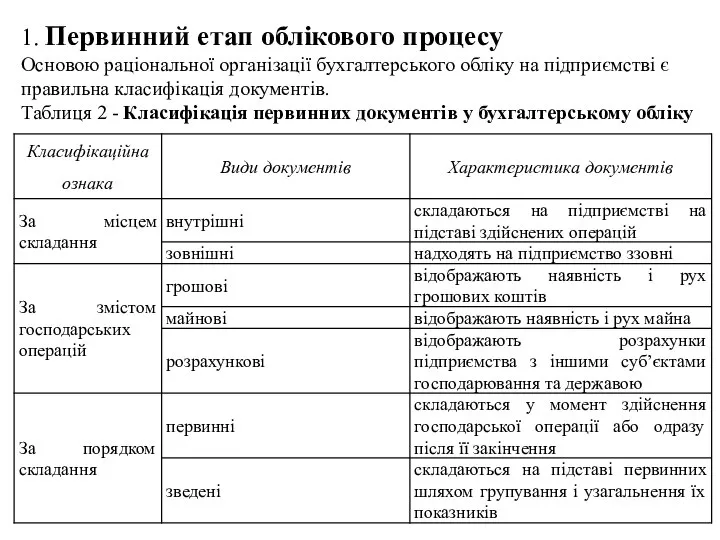 1. Первинний етап облікового процесу Основою раціональної організації бухгалтерського обліку на підприємстві