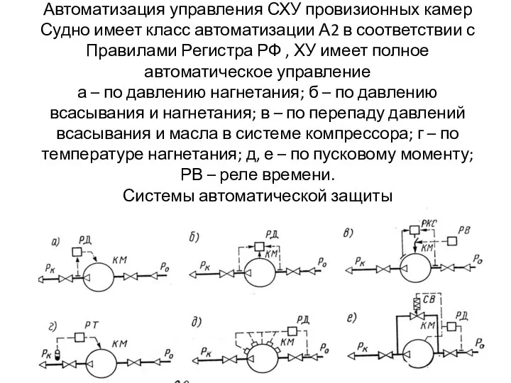 Автоматизация управления СХУ провизионных камер Судно имеет класс автоматизации А2 в соответствии