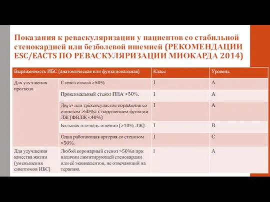 Показания к реваскуляризации у пациентов со стабильной стенокардией или безболевой ишемией (РЕКОМЕНДАЦИИ