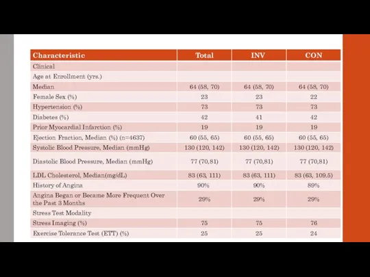 Baseline Characteristics