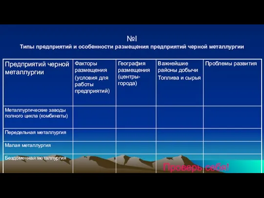 №I Типы предприятий и особенности размещения предприятий черной металлургии Проверь себя!