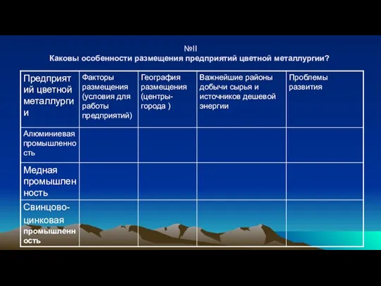 №II Каковы особенности размещения предприятий цветной металлургии?