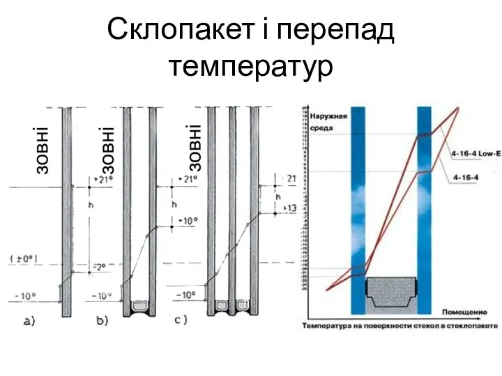 Склопакет і перепад температур