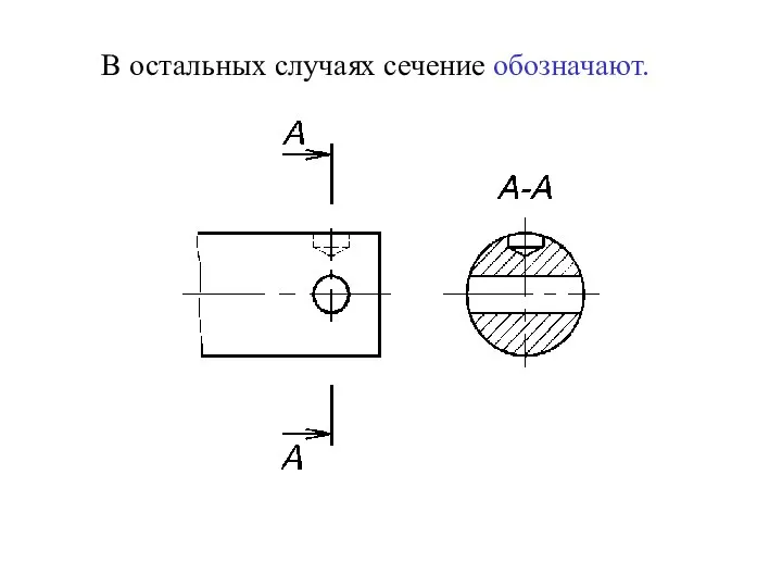 В остальных случаях сечение обозначают.