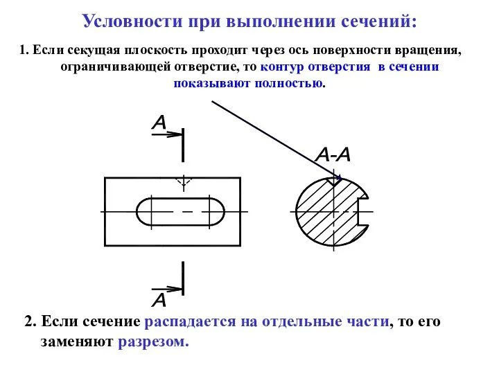 1. Если секущая плоскость проходит через ось поверхности вращения, ограничивающей отверстие, то