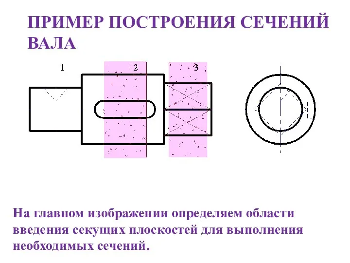 На главном изображении определяем области введения секущих плоскостей для выполнения необходимых сечений. ПРИМЕР ПОСТРОЕНИЯ СЕЧЕНИЙ ВАЛА