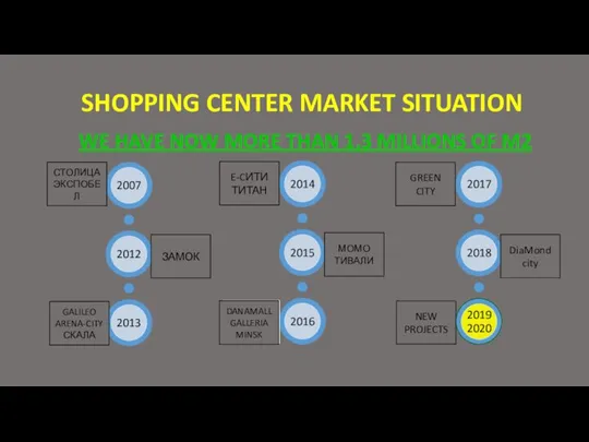 SHOPPING CENTER MARKET SITUATION WE HAVE NOW MORE THAN 1,3 MILLIONS OF