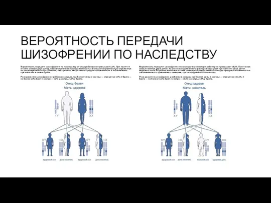 ВЕРОЯТНОСТЬ ПЕРЕДАЧИ ШИЗОФРЕНИИ ПО НАСЛЕДСТВУ Вероятность передачи шизофрении по наследству от отца