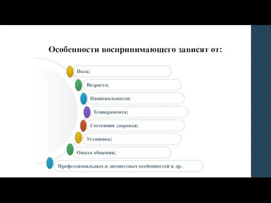 Особенности воспринимающего зависят от: Состояния здоровья; Темперамента; Национальности; Возраста; Пола; Установок; Опыта