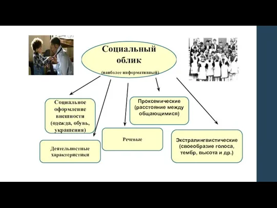 Социальный облик (наиболее информативный) Социальное оформление внешности (одежда, обувь, украшения) Проксемические (расстояние