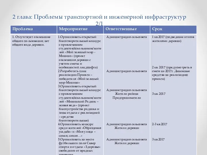 2 глава: Проблемы транспортной и инженерной инфраструктур 2/1