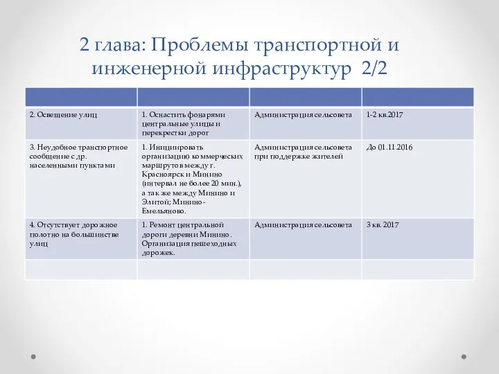 2 глава: Проблемы транспортной и инженерной инфраструктур 2/2