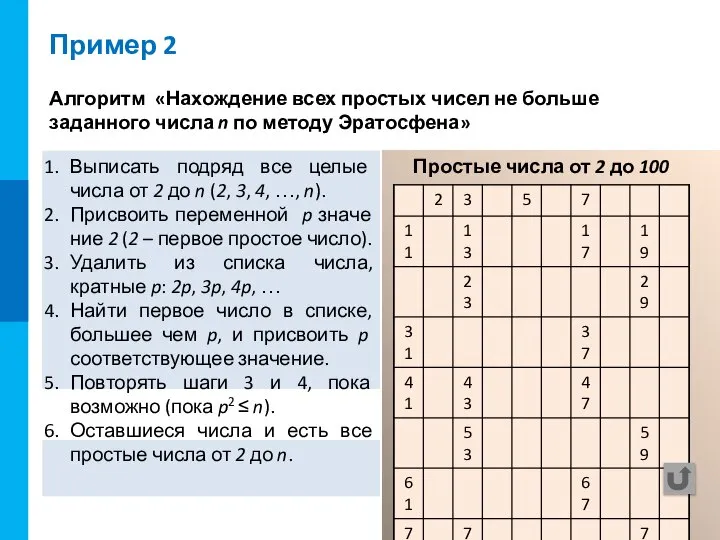 Пример 2 Алгоритм «Нахождение всех простых чисел не больше заданного числа n