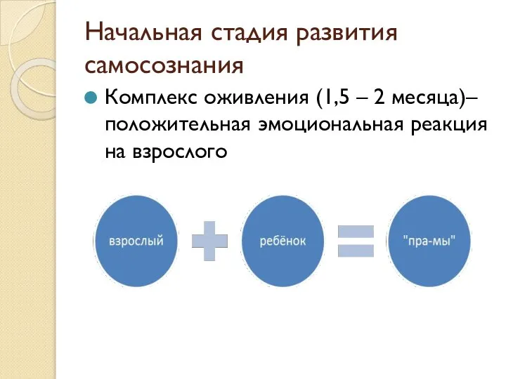 Начальная стадия развития самосознания Комплекс оживления (1,5 – 2 месяца)– положительная эмоциональная реакция на взрослого