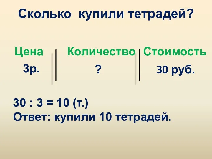 Сколько купили тетрадей? Цена Количество Стоимость 3р. ? 30 руб. 30 :