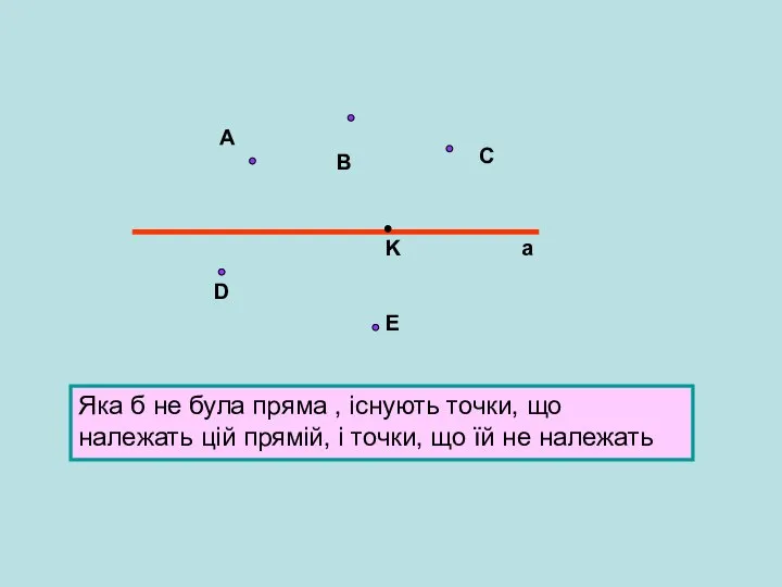 А В С D E K a Яка б не була пряма