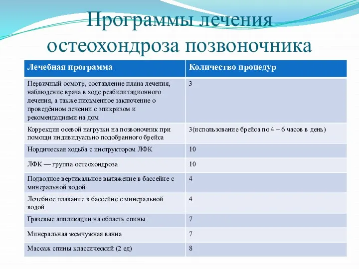 Программы лечения остеохондроза позвоночника