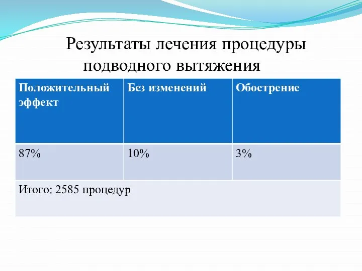 Результаты лечения процедуры подводного вытяжения