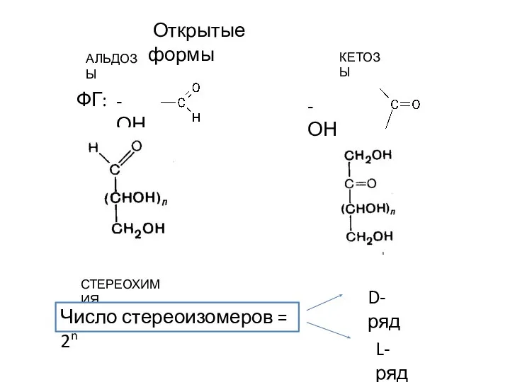 АЛЬДОЗЫ КЕТОЗЫ ФГ: -ОН -ОН Открытые формы СТЕРЕОХИМИЯ Число стереоизомеров = 2n D-ряд L-ряд